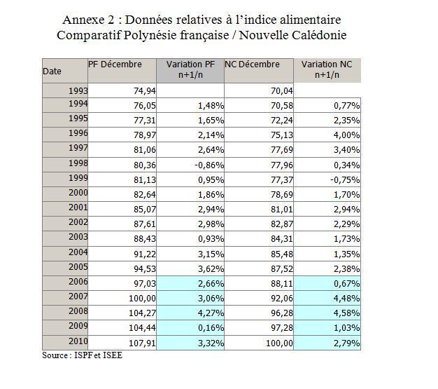 Concurrence et FRPH: Pierre Frebault répond à Te Tia Ara