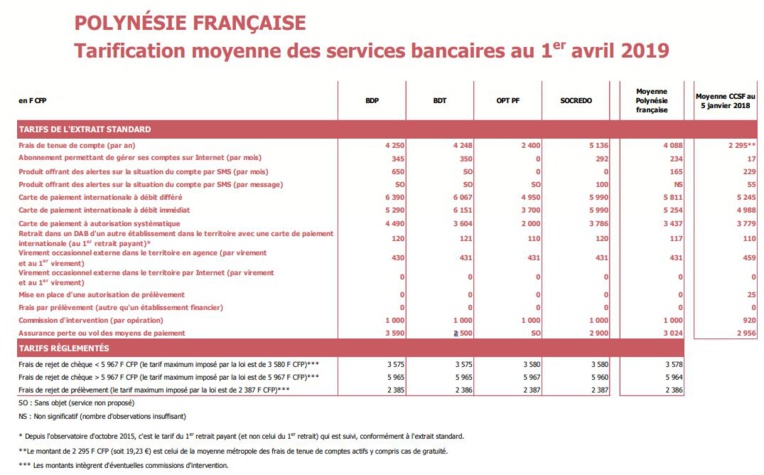 La colonne "Moyenne CCSF" représente la moyenne en métropole (cliquez pour agrandir) La colonne "Moyenne CCSF" représente la moyenne en métropole (cliquez pour agrandir)