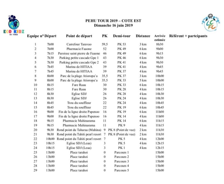 Course à pied – Plogging : Un plogging géant autour de l’île de Tahiti Course à pied – Plogging : Un plogging géant autour de l’île de Tahiti