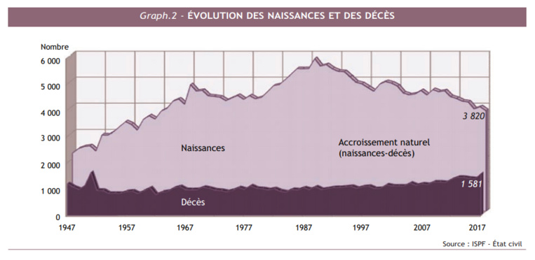 L'accroissement de la population toujours au ralenti L'accroissement de la population toujours au ralenti