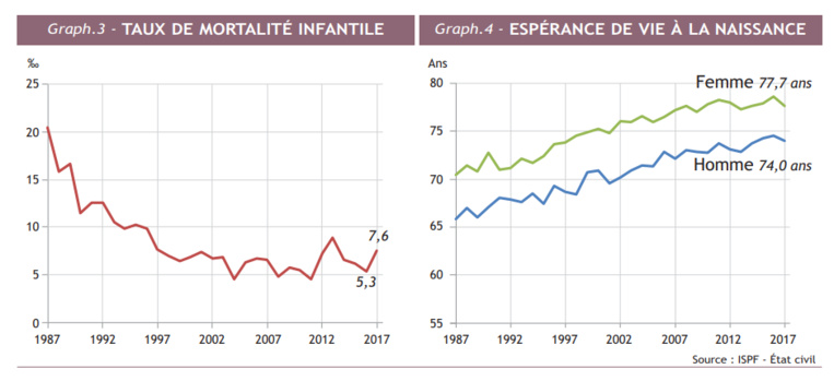 L'accroissement de la population toujours au ralenti L'accroissement de la population toujours au ralenti