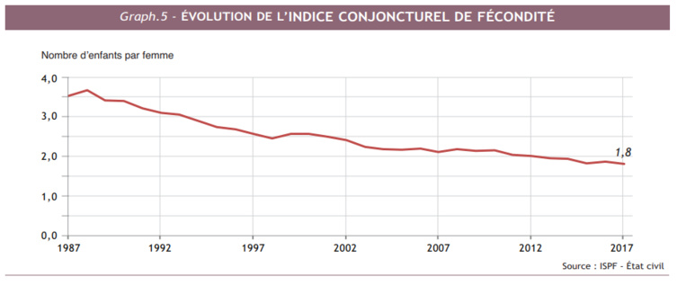 L'accroissement de la population toujours au ralenti L'accroissement de la population toujours au ralenti