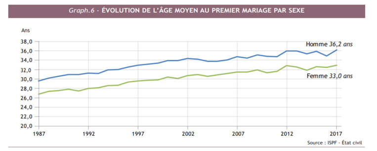 L'accroissement de la population toujours au ralenti L'accroissement de la population toujours au ralenti