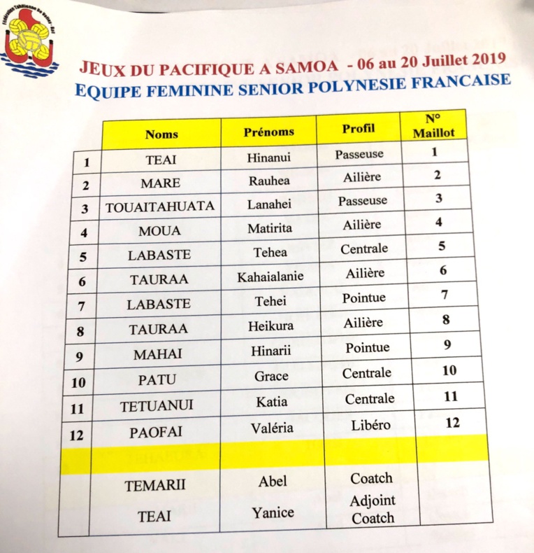 Volley-ball : Quatre matchs contre la Nouvelle-Zélande pour se tester avant les Jeux de Samoa Volley-ball : Quatre matchs contre la Nouvelle-Zélande pour se tester avant les Jeux de Samoa