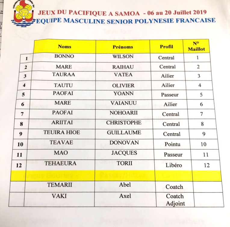 Volley-ball : Quatre matchs contre la Nouvelle-Zélande pour se tester avant les Jeux de Samoa Volley-ball : Quatre matchs contre la Nouvelle-Zélande pour se tester avant les Jeux de Samoa