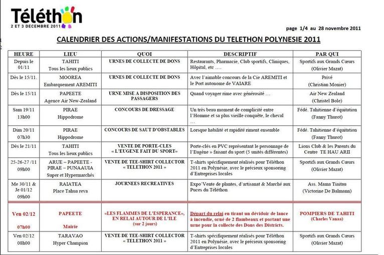Téléthon 2011: L’Outre-Mer sous les feux des projecteurs de France Télévisions