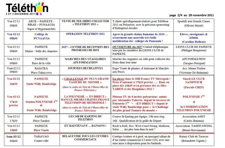 Téléthon 2011: L’Outre-Mer sous les feux des projecteurs de France Télévisions