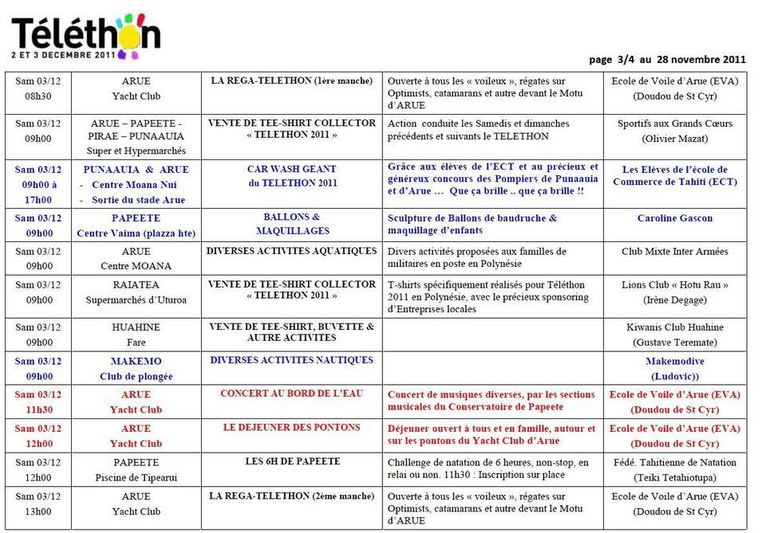 Téléthon 2011: L’Outre-Mer sous les feux des projecteurs de France Télévisions