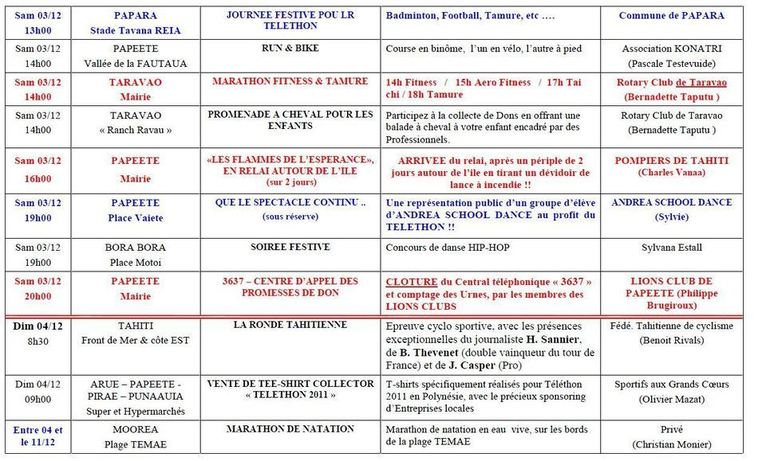 Téléthon 2011: L’Outre-Mer sous les feux des projecteurs de France Télévisions