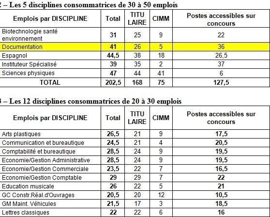 Tauhiti Nena veut remplacer les enseignants "expatriés" par des Polynésiens