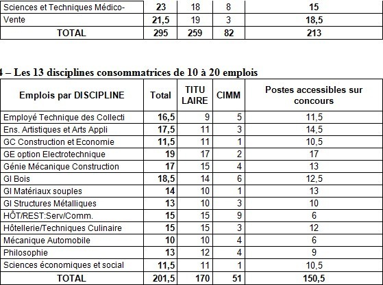 Tauhiti Nena veut remplacer les enseignants "expatriés" par des Polynésiens
