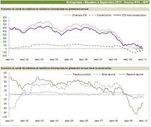 34 884 204 197  Fcfp: les projets d'investissements 2012 du Pays identifiés et chiffrés