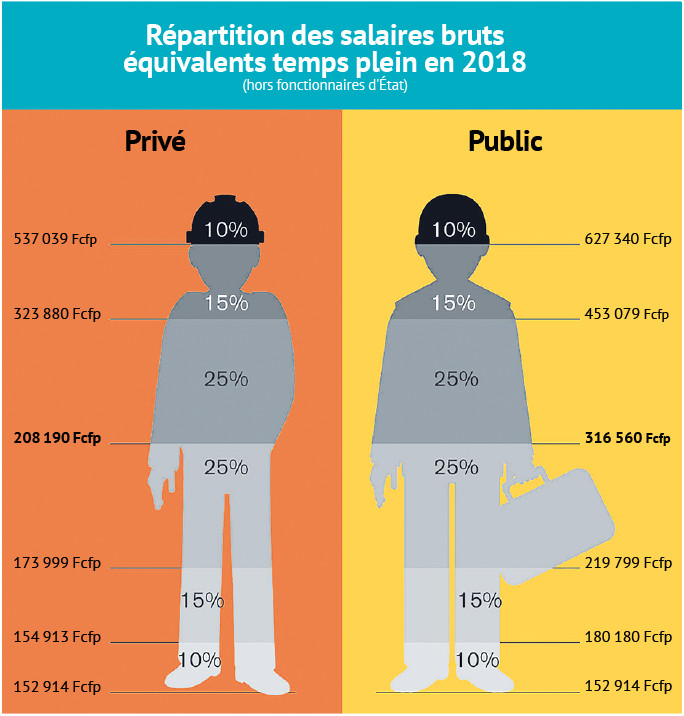 Comparatif des salaires : êtes-vous bien payés ?