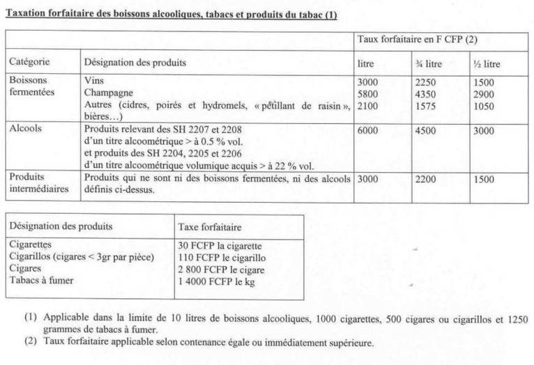 La taxe de 5% sur les colis postaux de moins de 30 000 F entre en vigueur