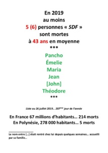 Les victimes sans-abris depuis le début de l'année Les victimes sans-abris depuis le début de l'année