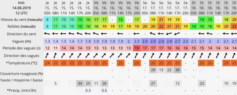 Grosses conditions attendues pour les Trials Grosses conditions attendues pour les Trials