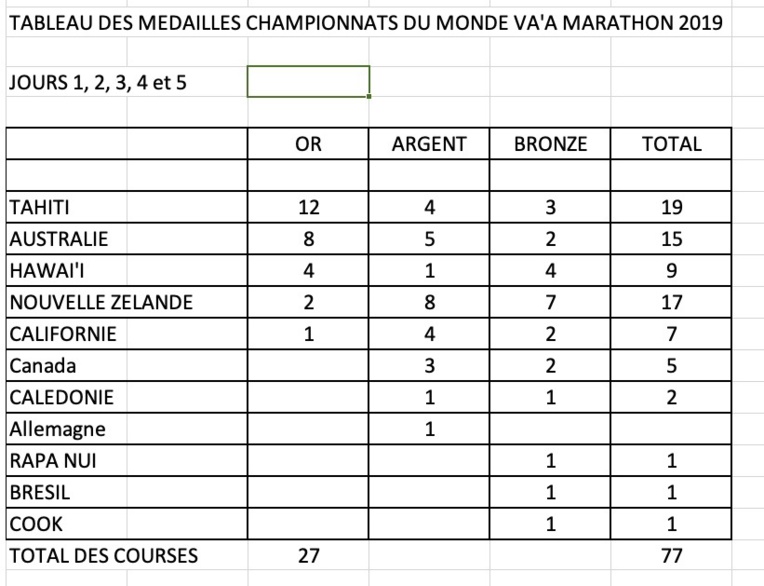 Heitara CJ Tehahe remporte une 12ème médaille d’or pour Tahiti Heitara CJ Tehahe remporte une 12ème médaille d’or pour Tahiti