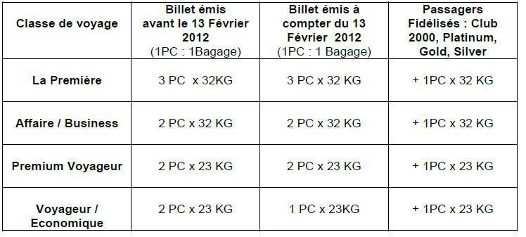 Air France limite la franchise bagage sur les vols vers Papeete