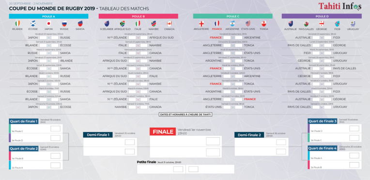 Coupe du monde de rugby : tous les horaires de diffusion TV à Tahiti Coupe du monde de rugby : tous les horaires de diffusion TV à Tahiti
