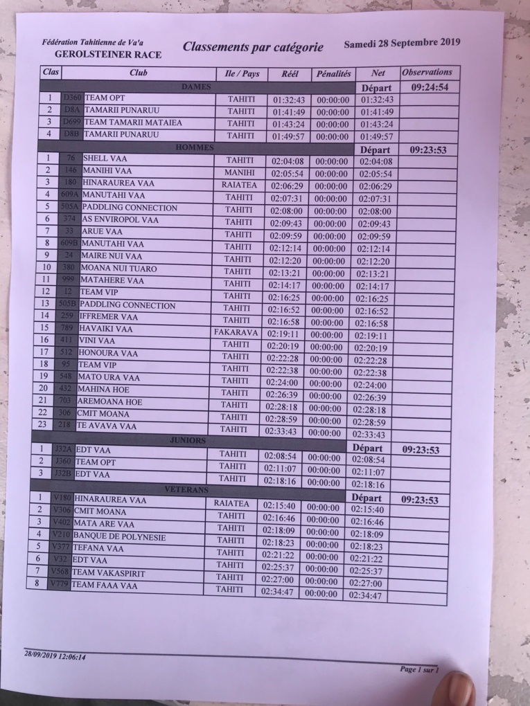 Les résultats non officiels Les résultats non officiels
