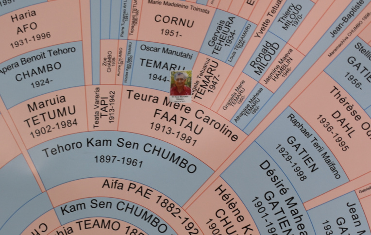 Oscar Temaru et ses ancêtres. Oscar Temaru et ses ancêtres.