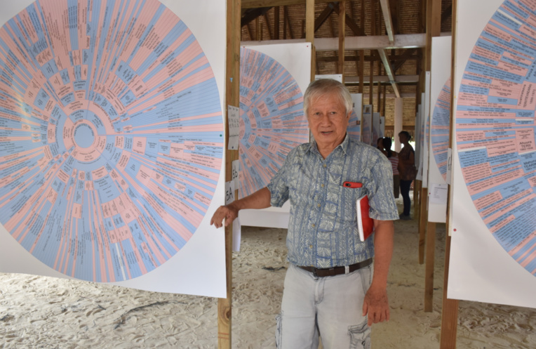 Plongée dans l'histoire des familles de Faa'a