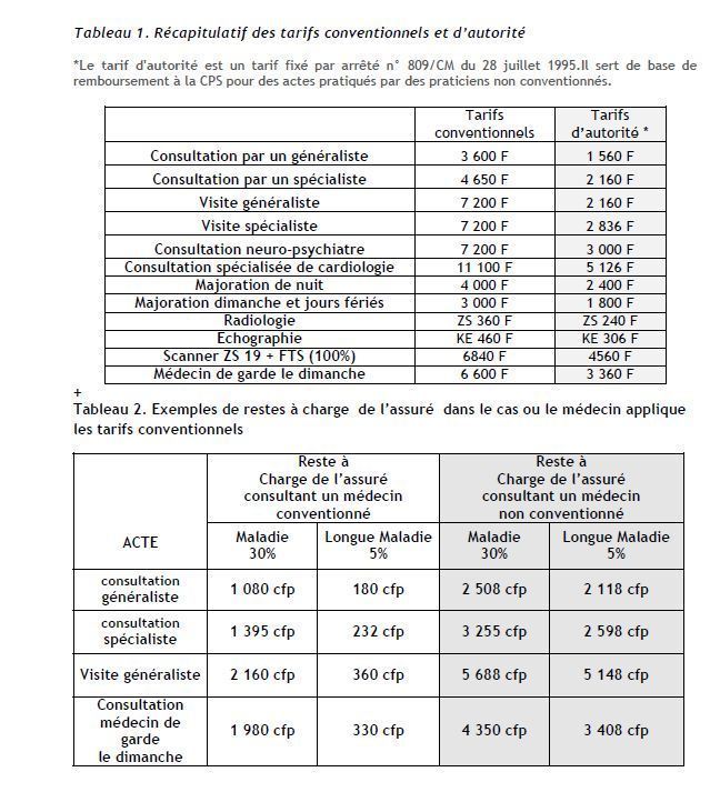 Conflit CPS/ Médecins libéraux: les conséquences pour les assurés