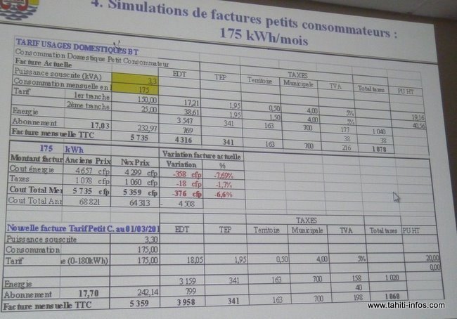 simulation calcul tarif pour petit consommateur