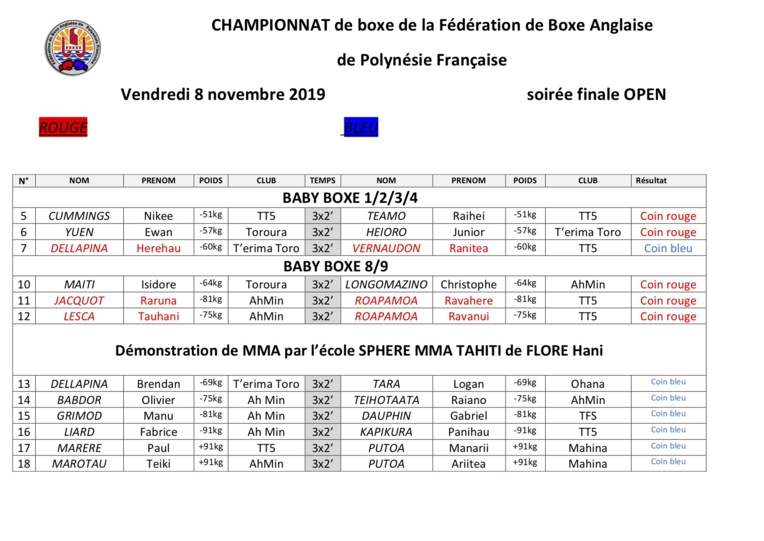 Putoa "Un combat assez difficile" Putoa "Un combat assez difficile"