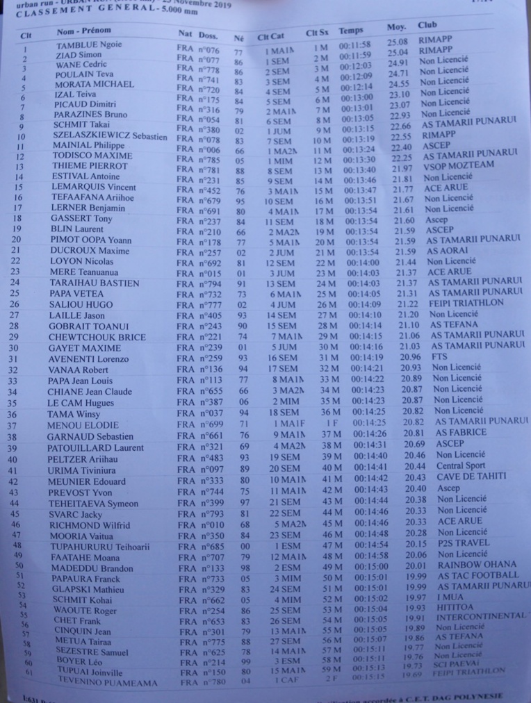 Le militaire Patrick Tambwe remporte la Urban Run Le militaire Patrick Tambwe remporte la Urban Run