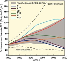 Graphique prévisionnel des émissions de gaz à effet de serre à l’horizon 2100 : les six scenarii du GIEC