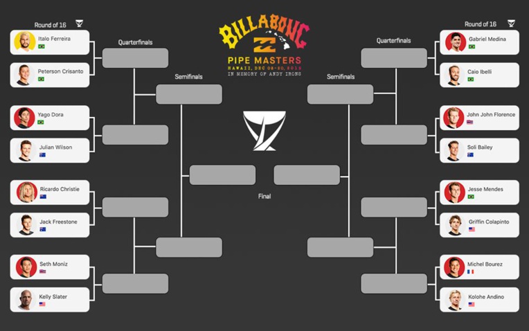 Météo moyenne pour la fin des Pipe Masters Météo moyenne pour la fin des Pipe Masters
