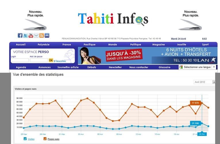 21 106 visites et 77 078 pages vues ce dimanche sur le site de Tahiti Infos