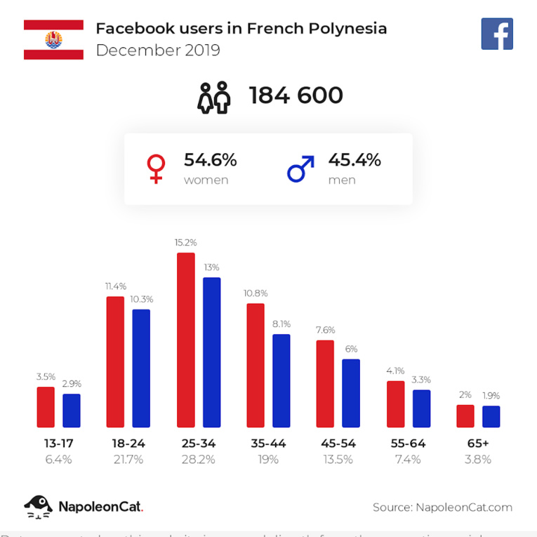 Le fenua fan de Facebook Le fenua fan de Facebook