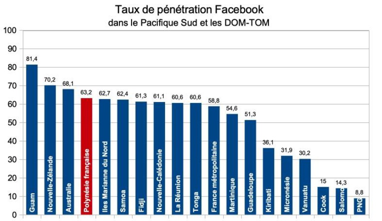Le fenua fan de Facebook Le fenua fan de Facebook
