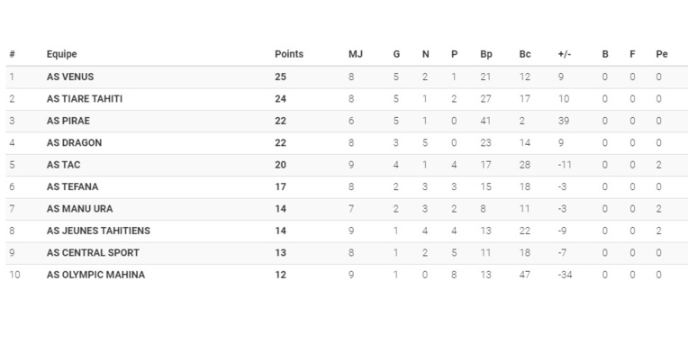 A la chasse à l'AS Vénus A la chasse à l'AS Vénus