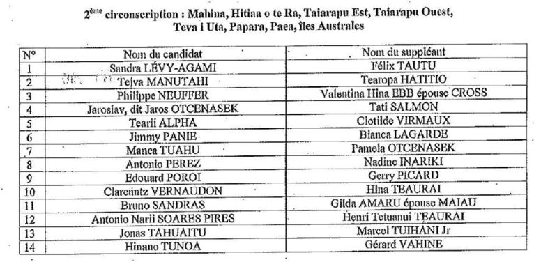 Liste officielle des 45 candidats au 1er tour des législatives en Polynésie française