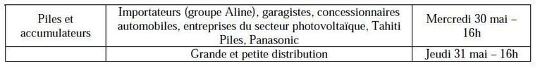 Traitement des déchets : Réflexions autour d'une Responsabilité Elargie des Producteurs