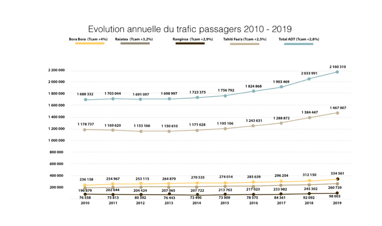 ADT aux commandes encore deux ans