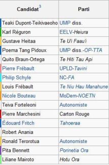 Samedi 2 juin, 1er tour des élections législatives en Polynésie, choisissez votre député