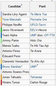 Samedi 2 juin, 1er tour des élections législatives en Polynésie, choisissez votre député