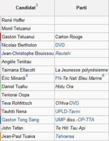 Samedi 2 juin, 1er tour des élections législatives en Polynésie, choisissez votre député