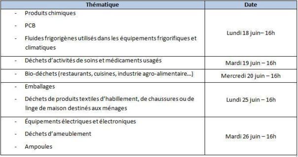 Gestion et transferts des déchets, le Ministère de l'environnement organise une concertation avec les professionnels Gestion et transferts des déchets, le Ministère de l'environnement organise une concertation avec les professionnels
