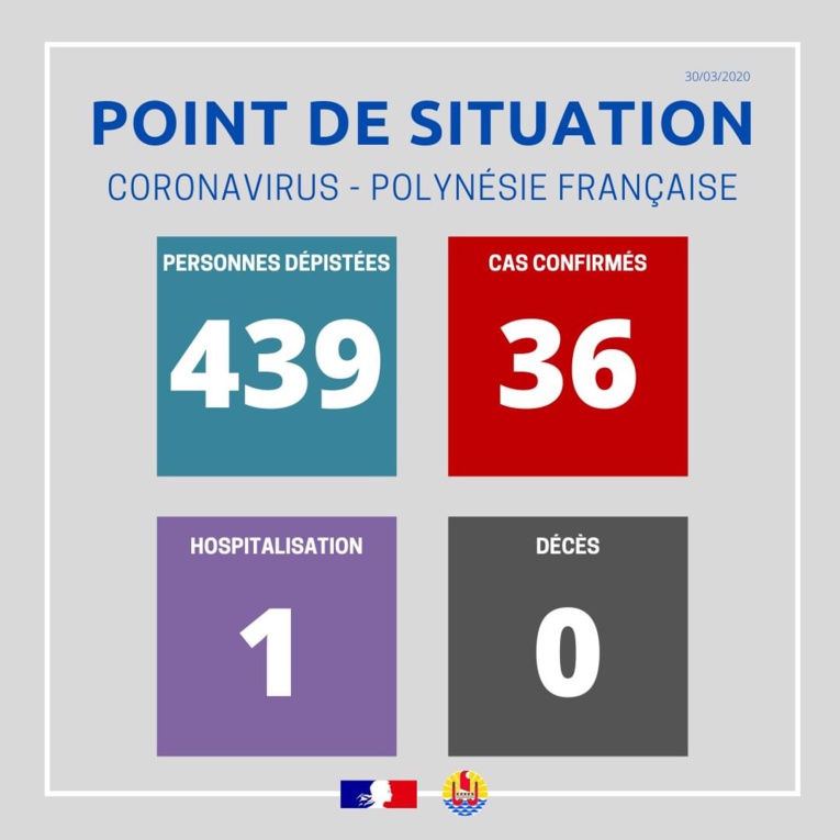 Un nouveau cas confirmé ce lundi