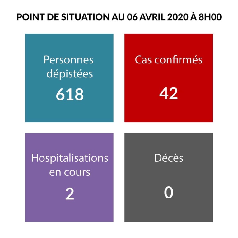 Un quarante-deuxième cas de coronavirus en Polynésie