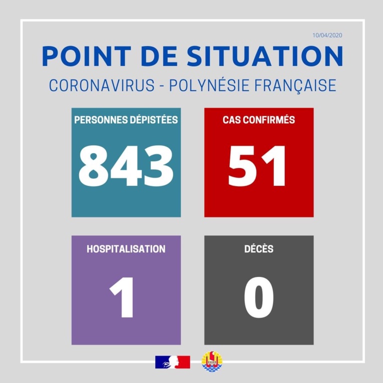 Aucun nouveau cas dépisté ce vendredi Aucun nouveau cas dépisté ce vendredi