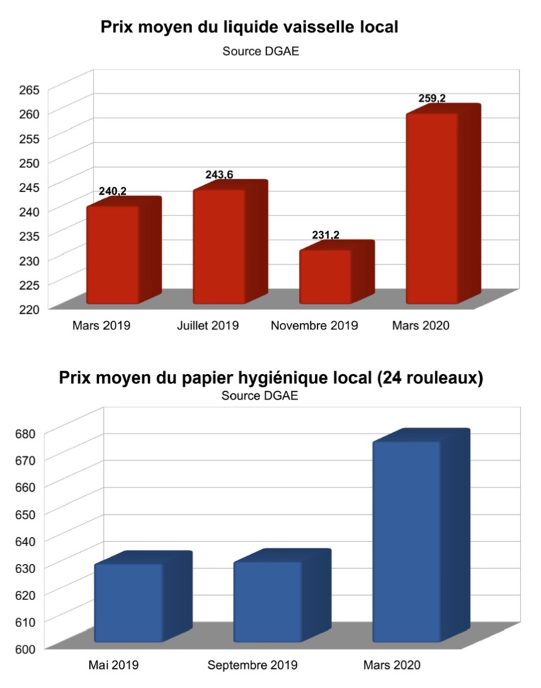 L'inflation du papier toilette L'inflation du papier toilette