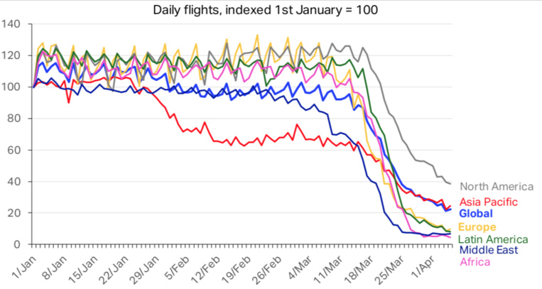 ​Transport aérien, le scénario du pire