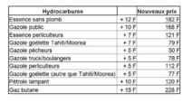 Hausses de prix des carburants à usage professionnel, le 1er juillet