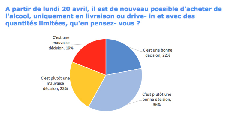 Sondage : Le déconfinement divise au fenua